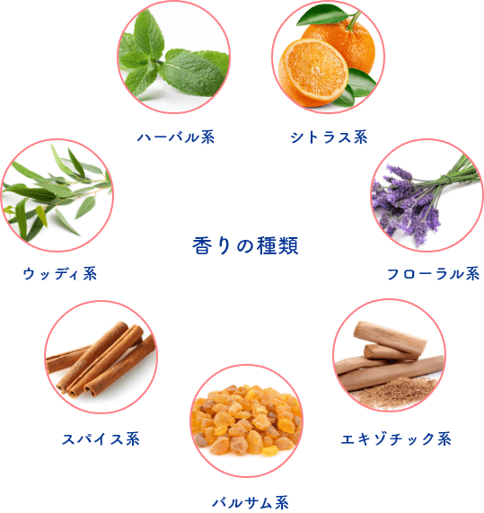 香りの種類