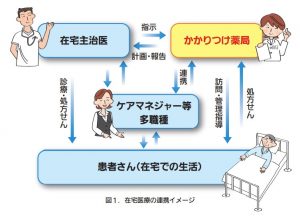 ※大阪府薬剤師会資料より